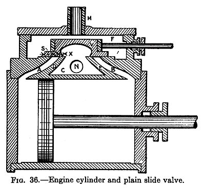 Engine Cylinder & Plain Slide Valve