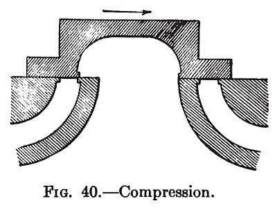 Compression