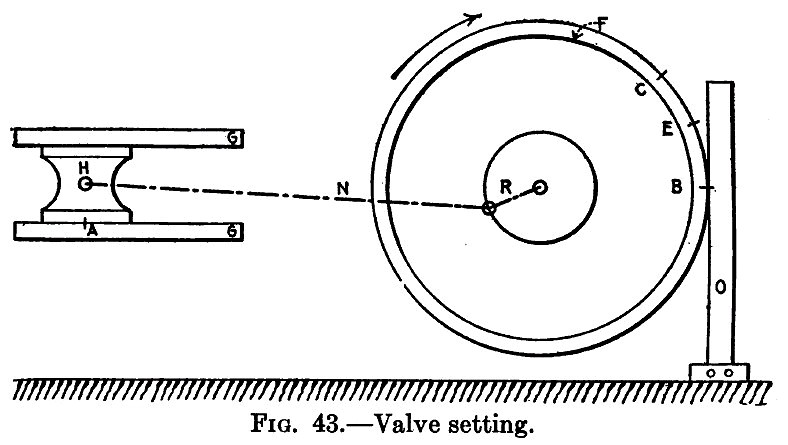 Valve Setting