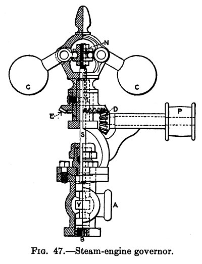 Steam Engine Governor