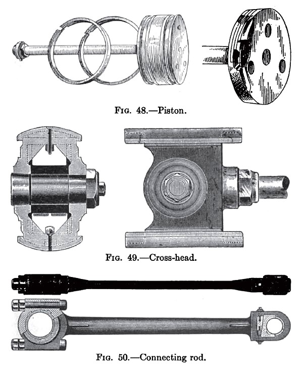 Piston, Cross-Head & Connecting Rod