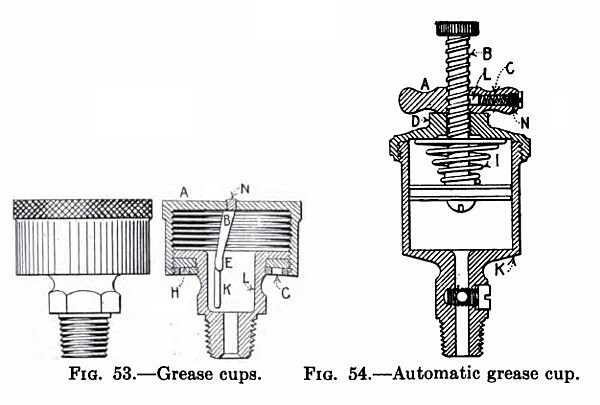 Grease Cups