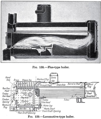 Traction Engine Boilers