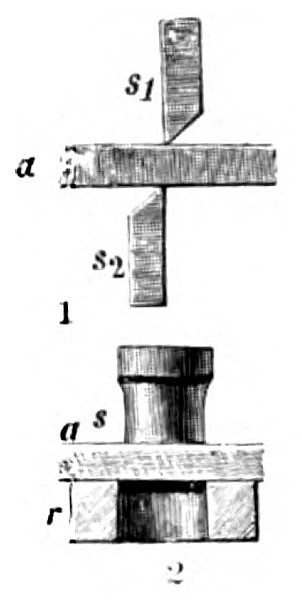 Cutting Action of Shear