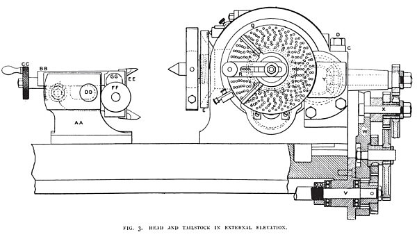 Headstock & Tailstock in External Elevation