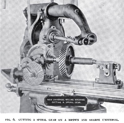  Cutting a Spiral Gear