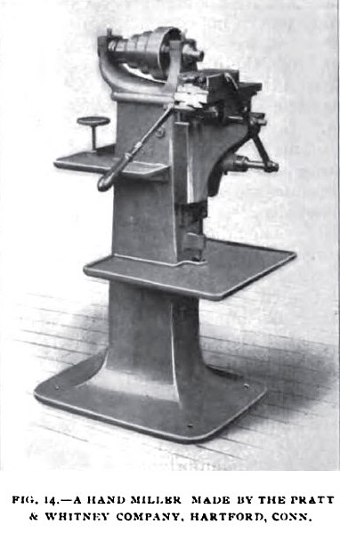 Fig. 14, Hand Miller