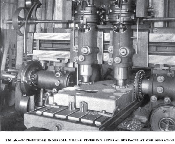 Fig. 26, Four Spindle Ingersoll Miller