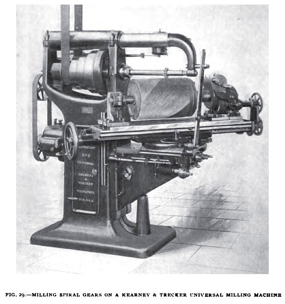 Fig. 29, Milling Spiral Gears