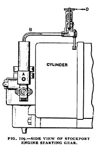 Fig. 109— Side View of Stockport Gas Engine Starting Gear