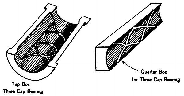 Figs. 5 & 6. Showing Grooves in Top and Quarter Boxes