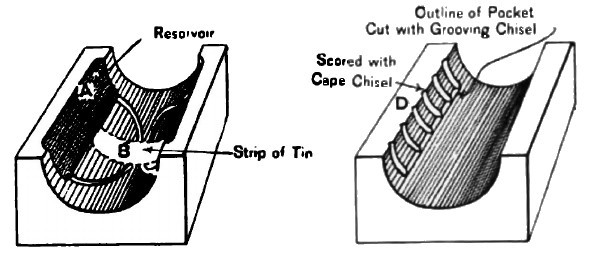 Figs. 1 & 2. Forms of Reservoir and Methods of Cutting Them