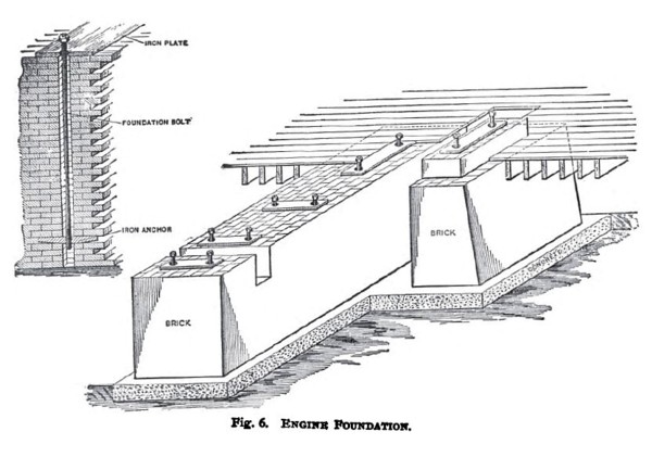  Engine Foundations 