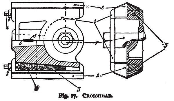  Crossheads 