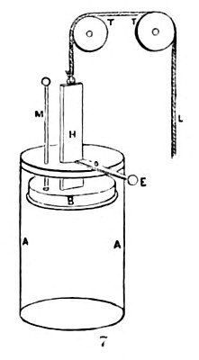 Papin’s Steam Engine