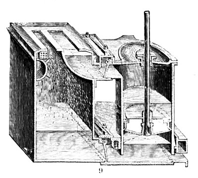 Watt’s Steam Condenser