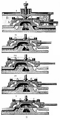 Farcot’s Slide Valve Motion