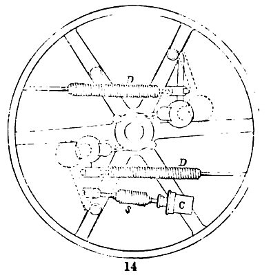 Ball’s Regulator Governor 