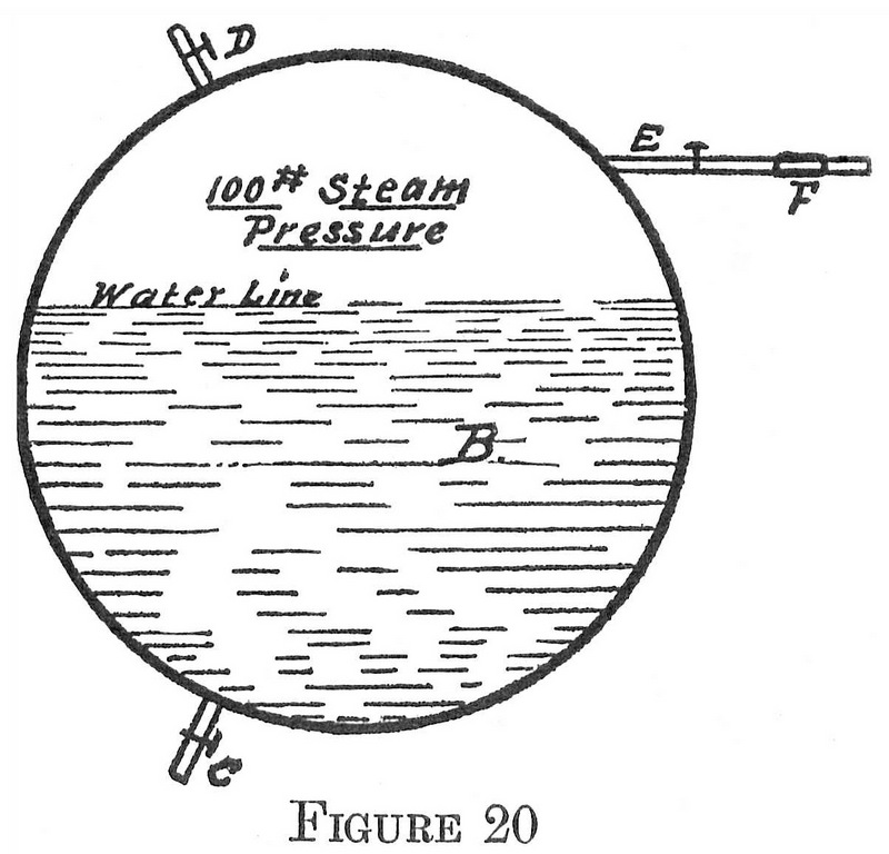 Figure 20