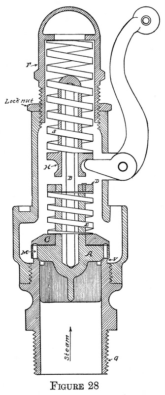 Figure 28