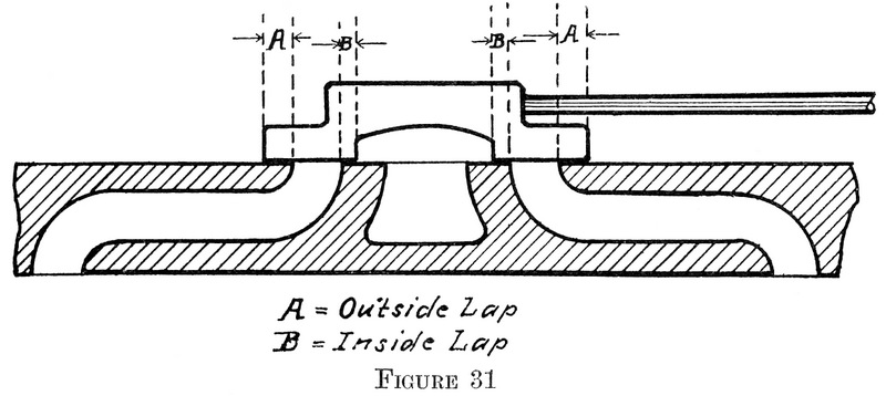 Figure 31