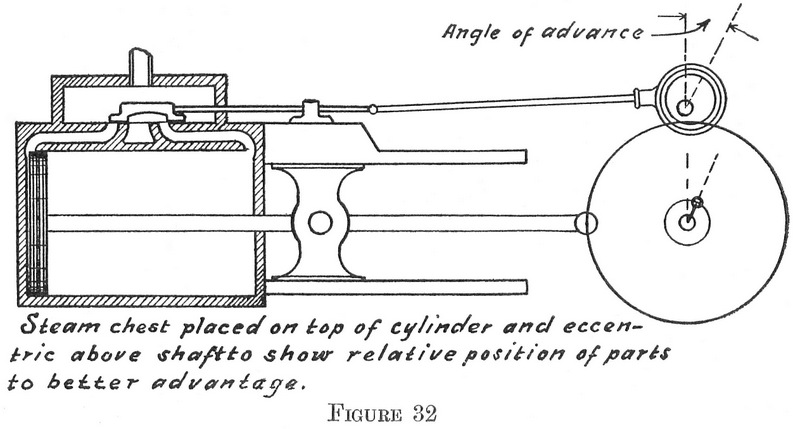 Figure 32