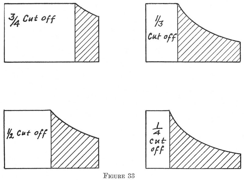 Figure 33