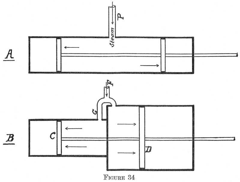 Figure 34