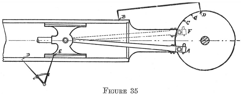 Figure 35