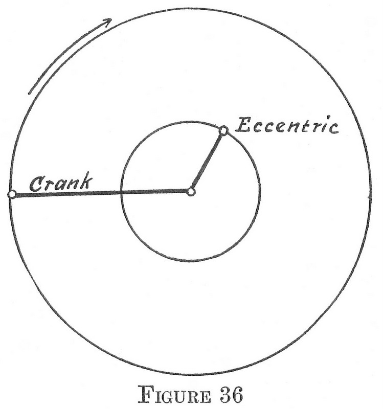 Figure 36