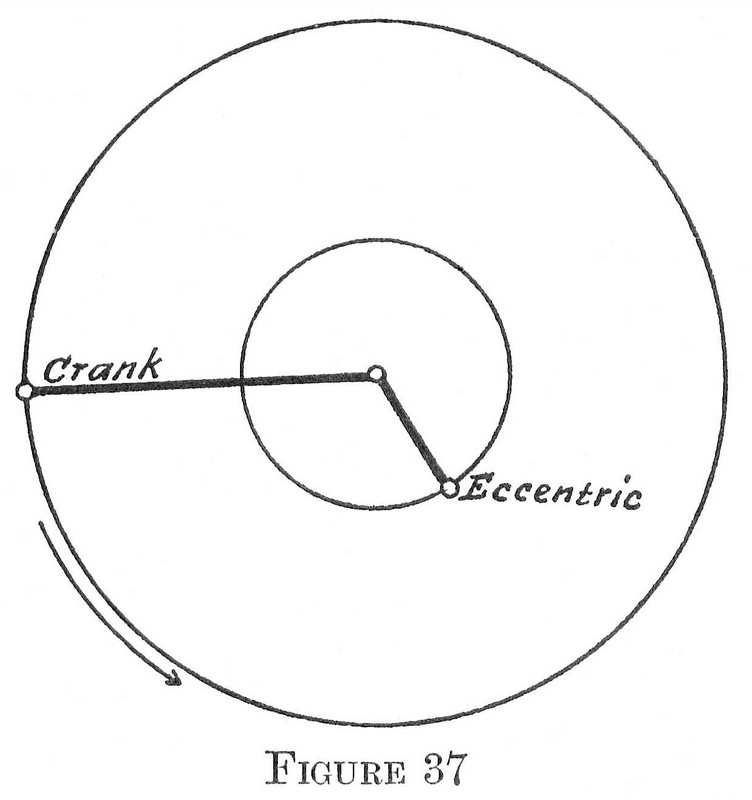 Figure 37