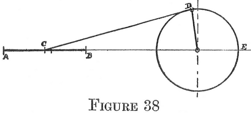 Figure 38