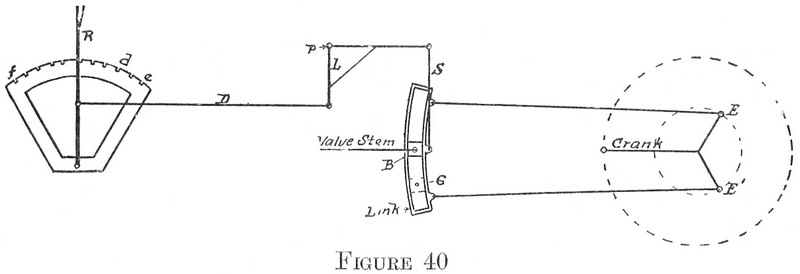 Figure 40