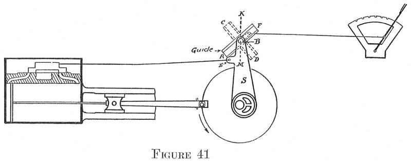 Figure 41