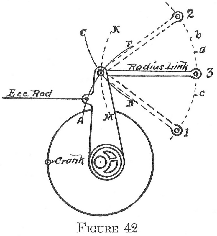 Figure 42