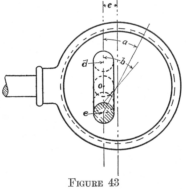 Figure 43