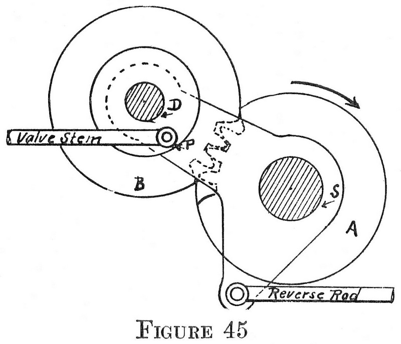 Figure 45