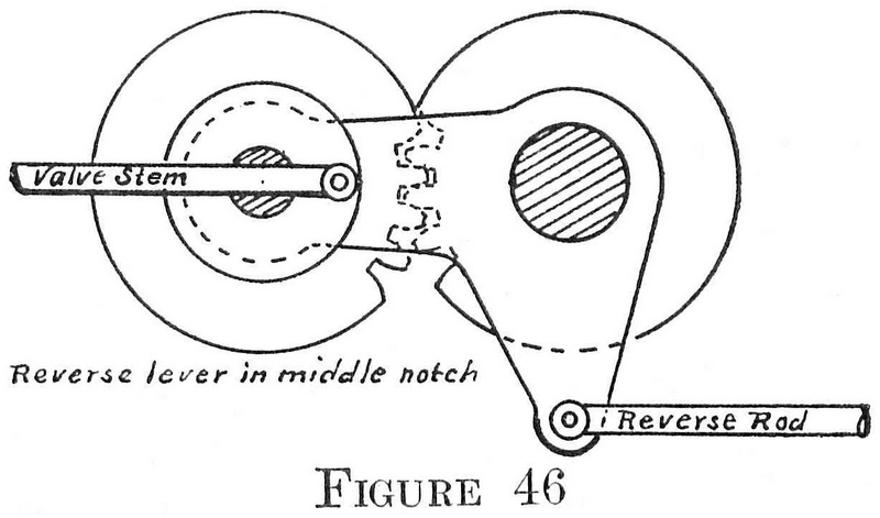 Figure 46