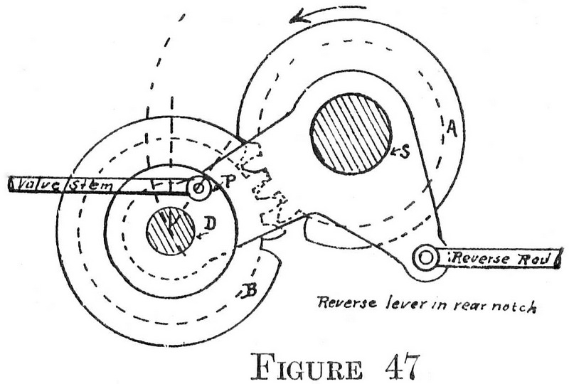 Figure 47