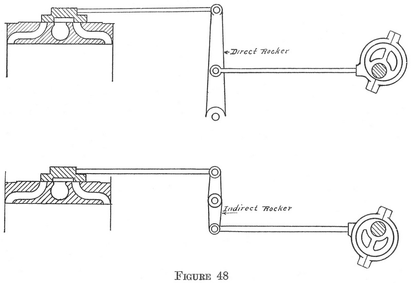 Figure 48