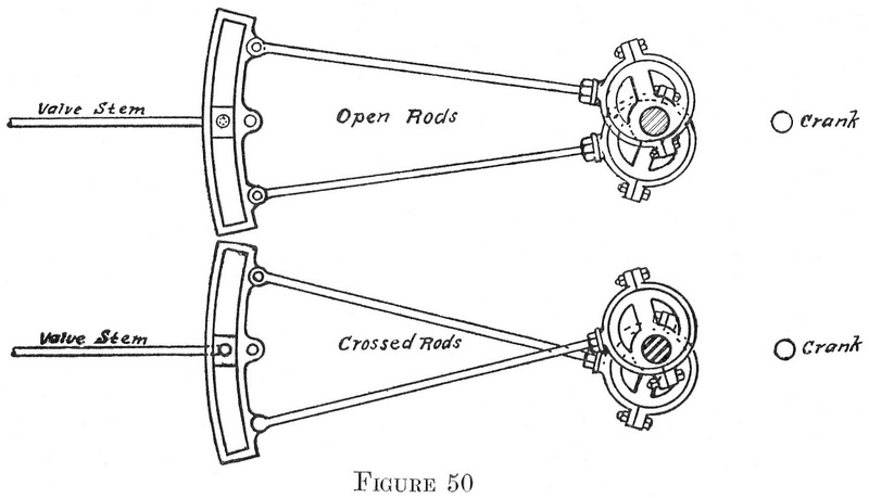 Figure 50