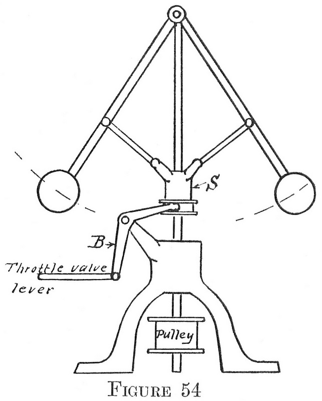 Figure 54