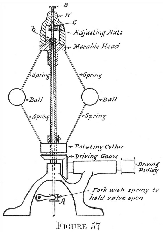 Figure 57