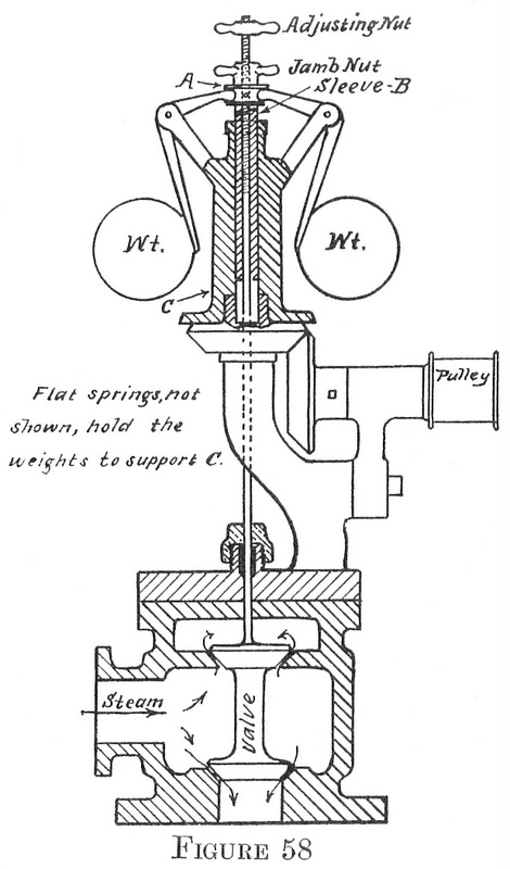 Figure 58