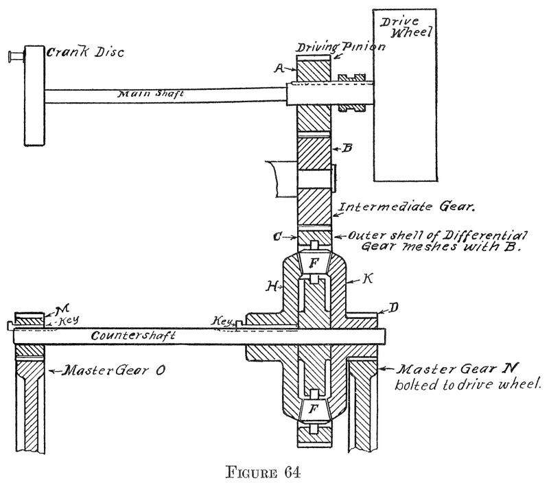 Figure 64