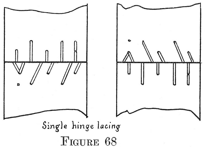 Figure 68