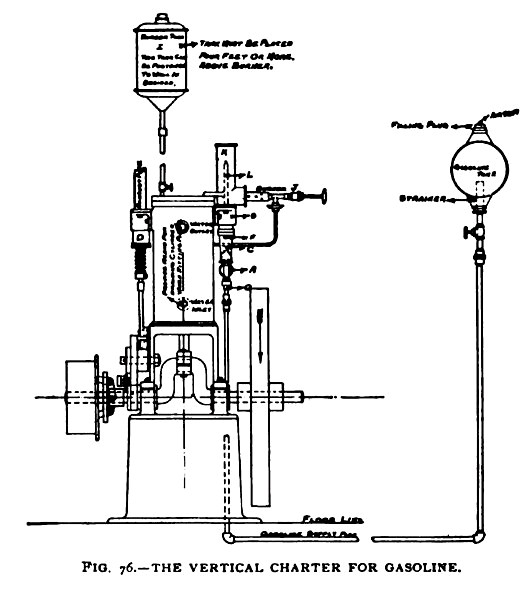 The Vertical Charter for Gasoline