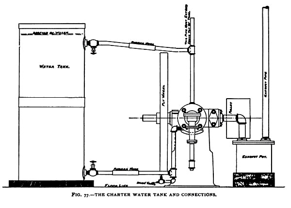 The Charter Water Tank & Connections