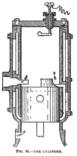 The Sintz Cylinder