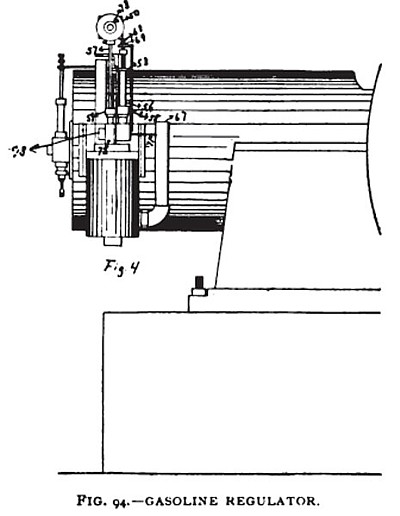 Gasoline Regulator